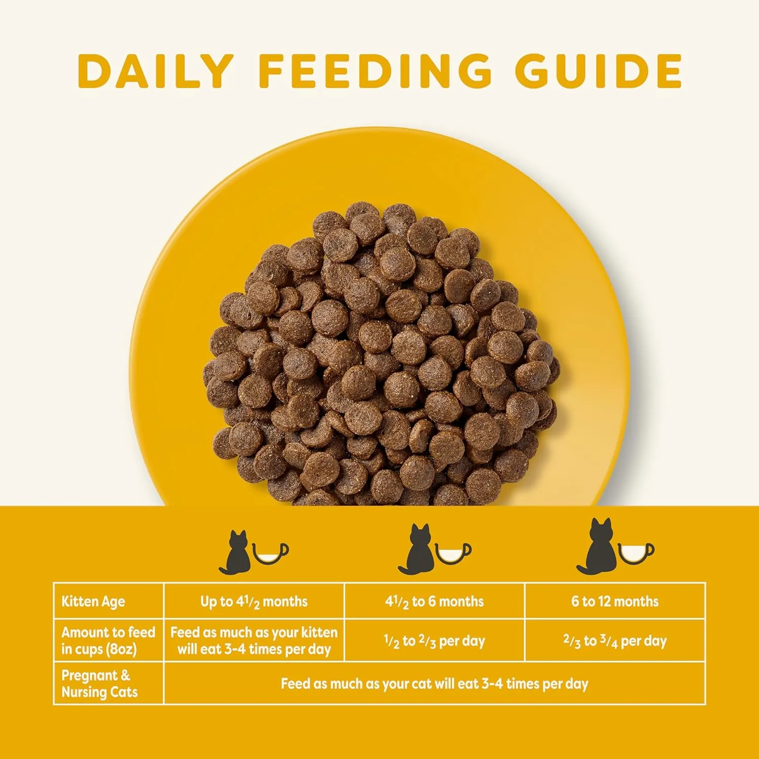 Applaws Complete Dry Kitten Food, Grain Free, Limited Ingredient Food for Kittens, Added Vitamins and Minerals for a Balanced Diet, Chicken Recipe, 3 x 4 lb Bags