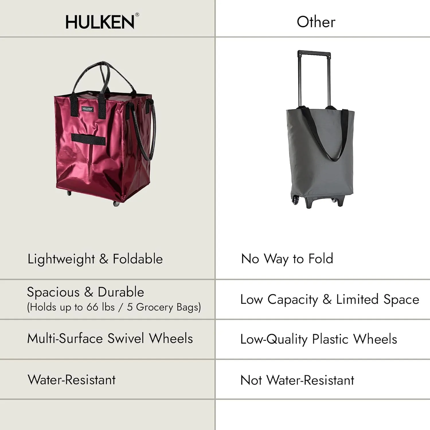 (Large, Cosmic Red Reusable Grocery Bag On Wheels, Shopping Trolley, Rolling Tote, Zipper Closure, Lightweight, Carries Up to 66 lb, Folds Flat, Unbreakable Handles