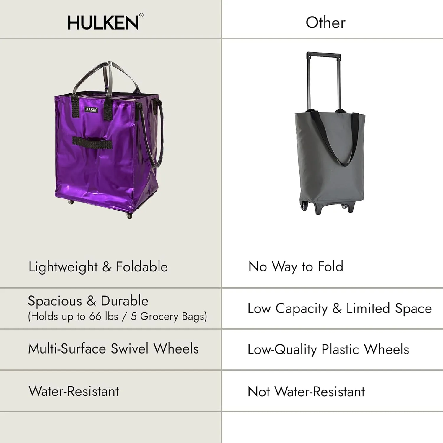 (Large, Ultraviolet Reusable Grocery Bag On Wheels, Shopping Trolley, Rolling Tote, Zipper Closure, Lightweight, Carries Up to 66 lb, Folds Flat, Unbreakable Handles