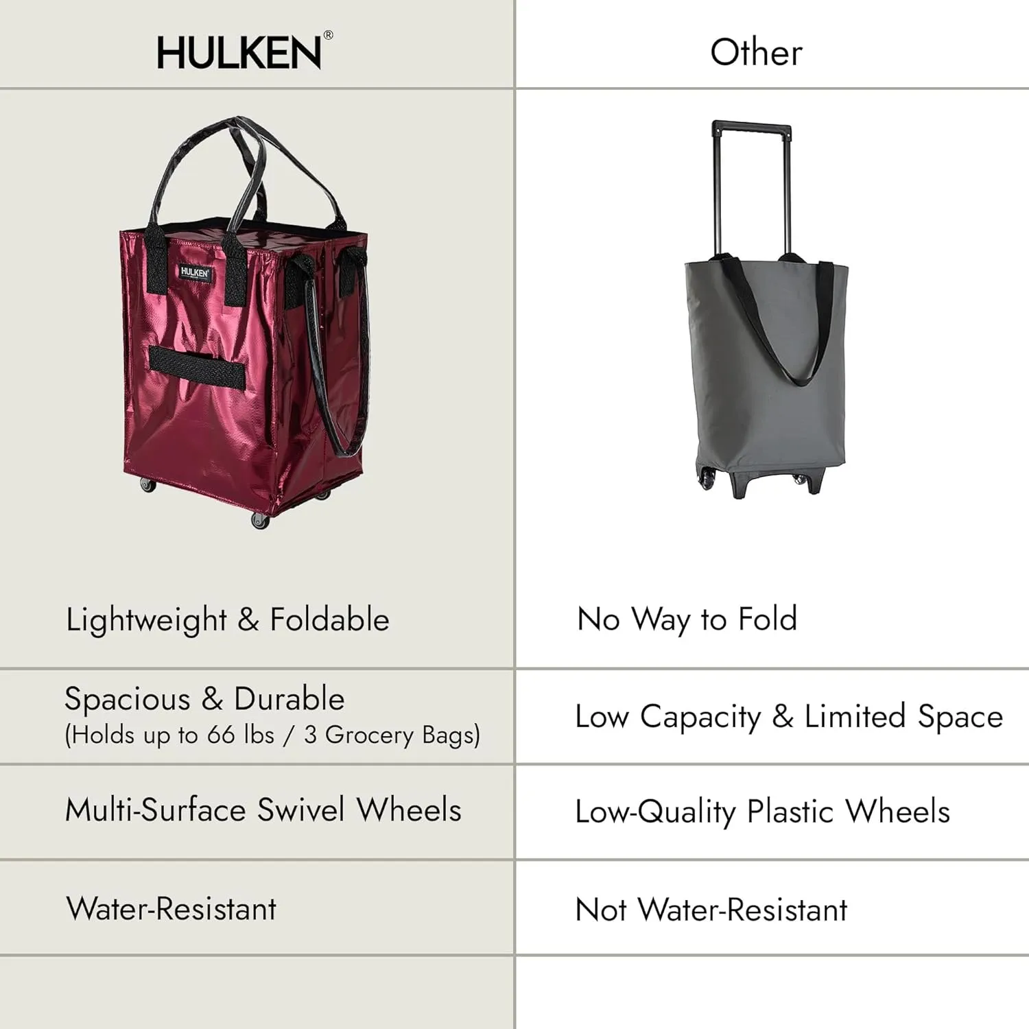 (Medium, Cosmic Red) Reusable Grocery Bag On Wheels, Shopping Trolley, Rolling Tote, Zipper Closure, Lightweight, Carries Up to 66 lb, Folds Flat, Unbreakable Handles