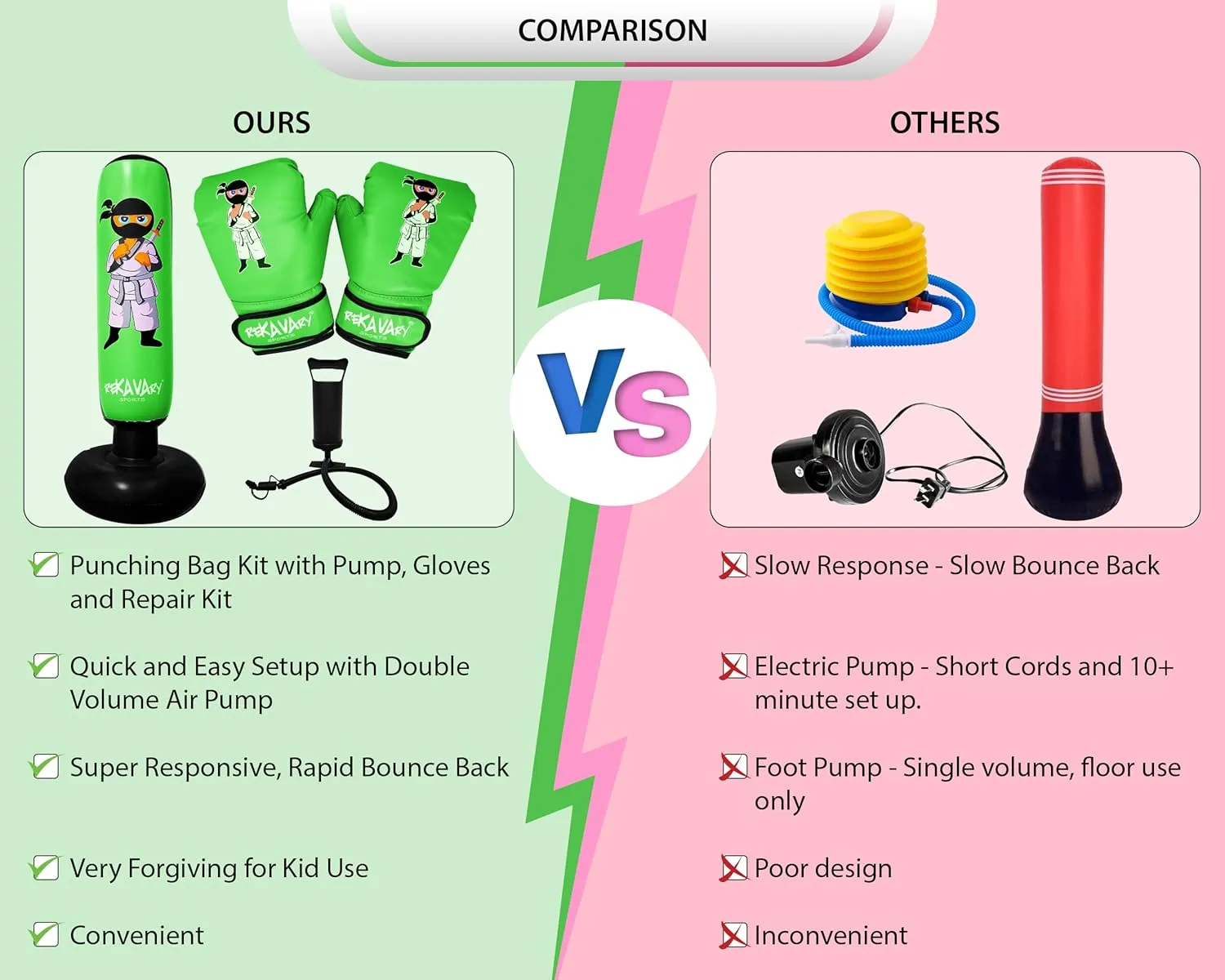 Punching Bag for Kids - 5' 3" Tall and Stable - Ninja Kids Inflatable Punching Bag Combo Kit with Kids Boxing Gloves, a Pump and Repair Kit. Boxing Bag for Immediate Bounce Back