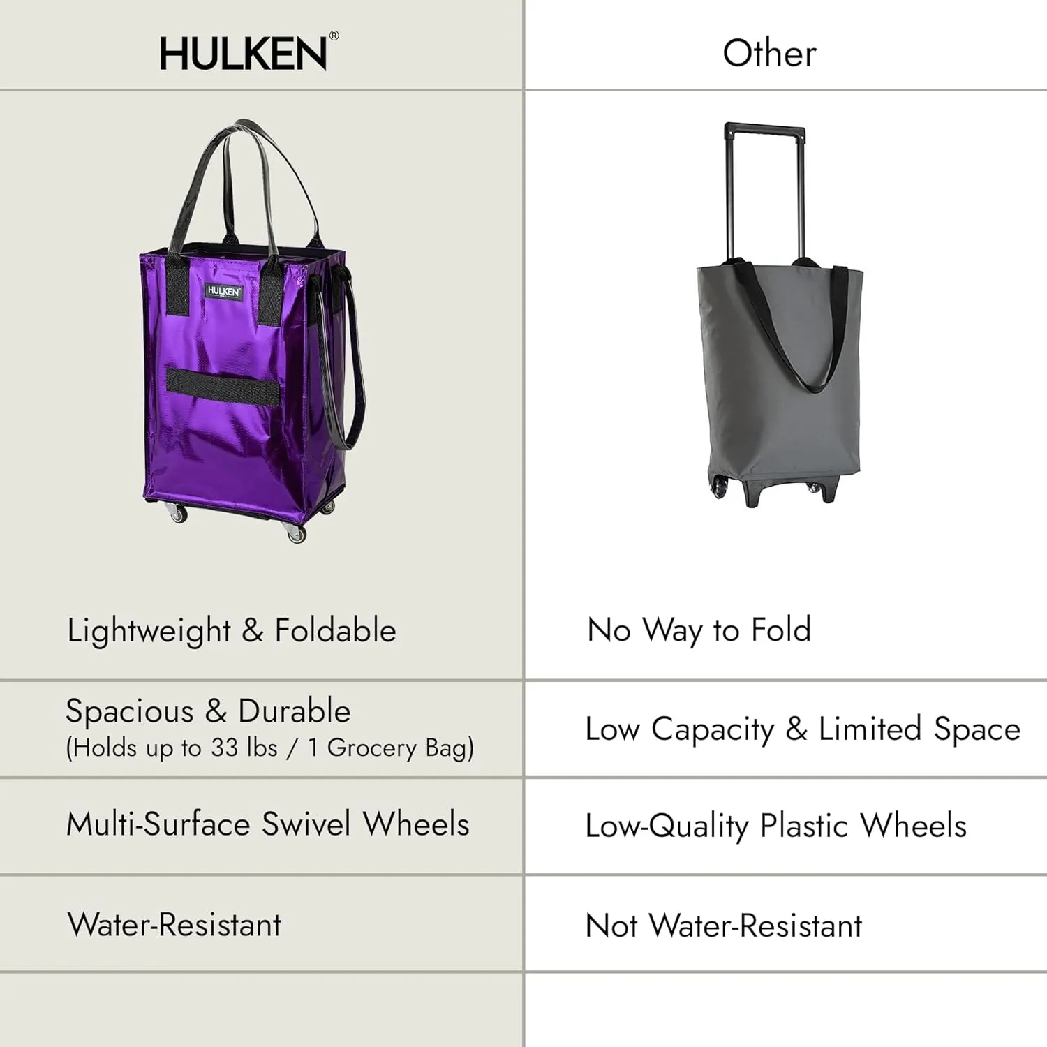 (Small, Ultraviolet) Reusable Grocery Bag On Wheels, Shopping Trolley, Rolling Tote, Zipper Closure, Lightweight, Carries Up to 66 lb, Folds Flat