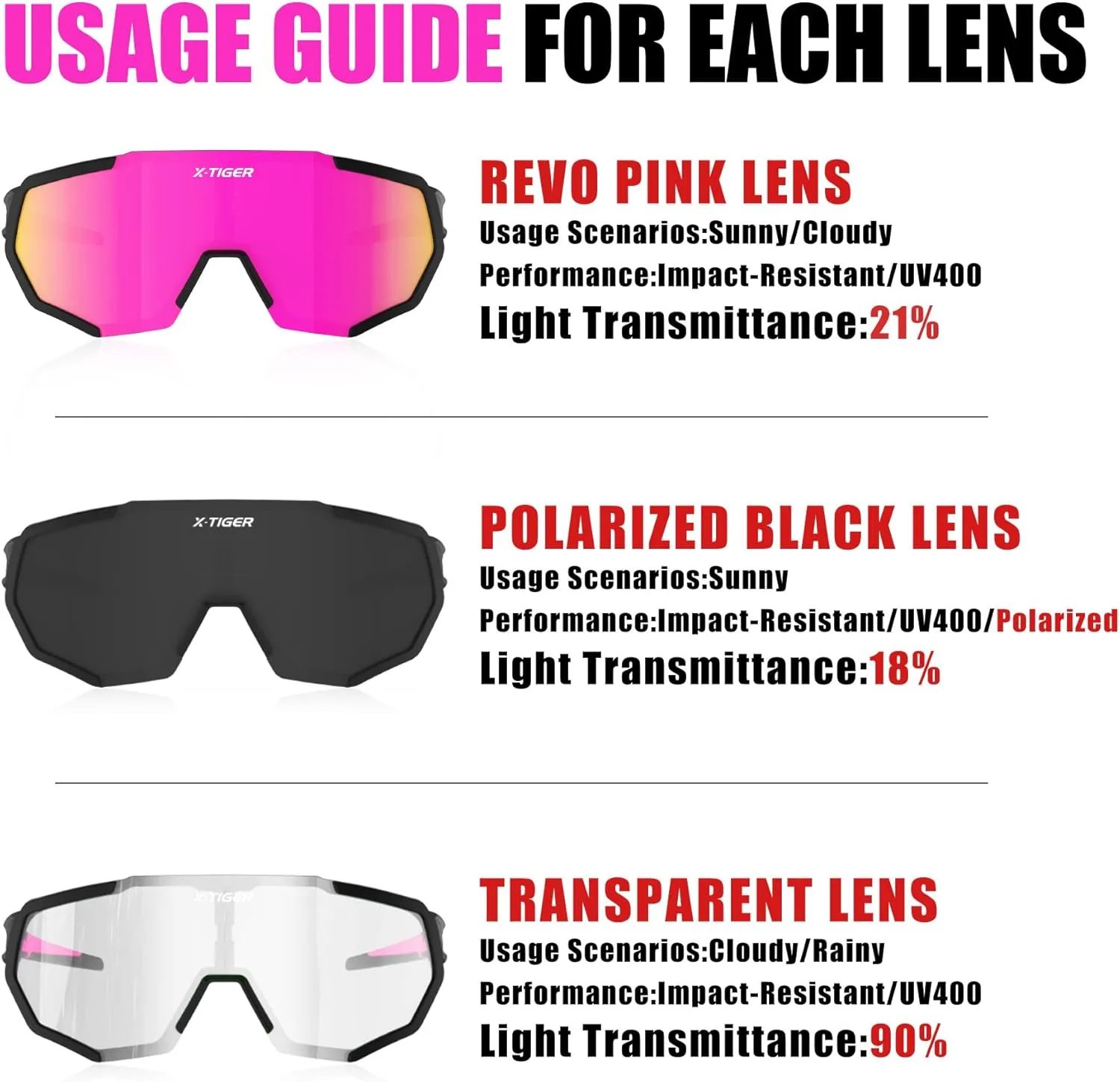 X-TIGER Polarized Sports Sunglasses with 5 Interchangeable Lenses,Mens Womens Cycling Bike Glasses,Baseball Running Fishing